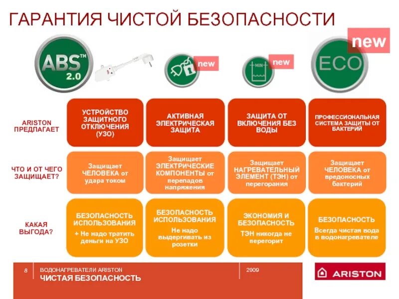 Что дает гарантия безопасности. Выгода Престиж комфорт безопасность. Ariston гарантия. Гарантия чистой воды. Какая выгода.