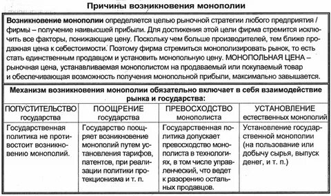 Монополии рабочее и фермерское движение сша