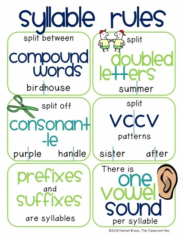 Different types of words