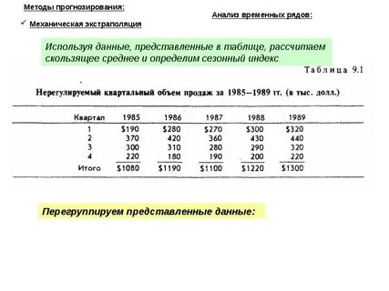 Расчет временной