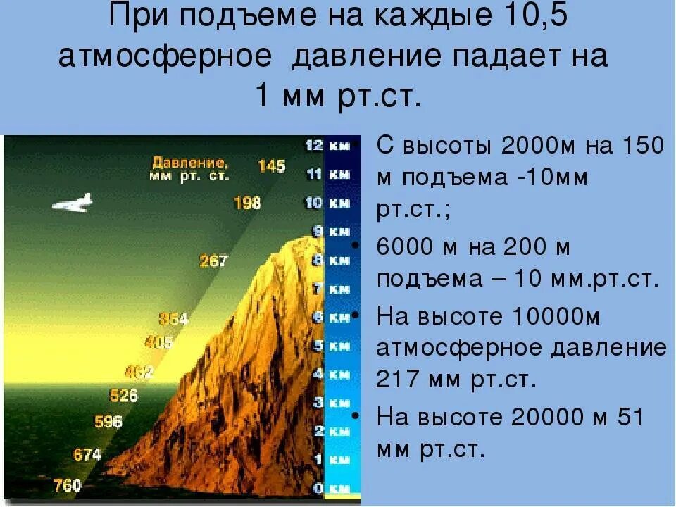 Сколько мир высота. Давление 760 мм РТ для человека. Давление в мм ртутного столба норма для человека. Измерение атмосферного давления с высотой. Нормальное давление в мм РТ ст.