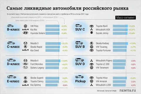 Сколько завтра машин
