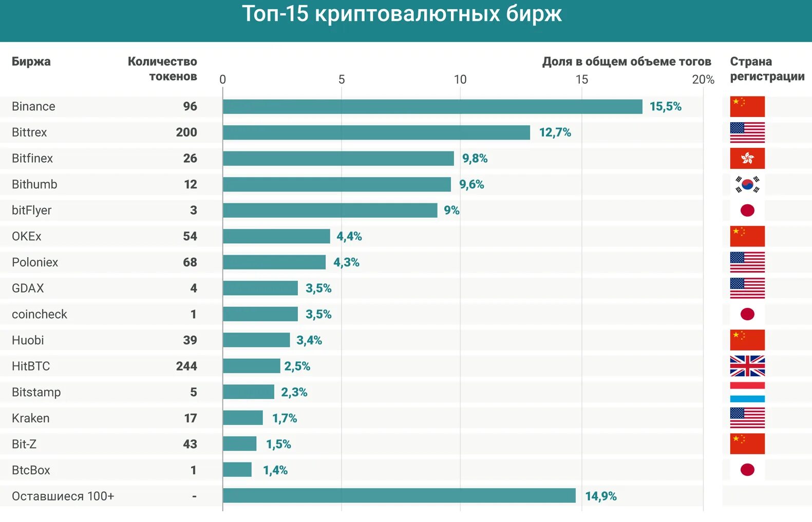 Топ брендов одежды масс маркет. Топ-10 производителей полупроводников, их доли рынка в долларах. Популярные биржи. Самый дорогой рынок. Шайла стайлз порноактриса.