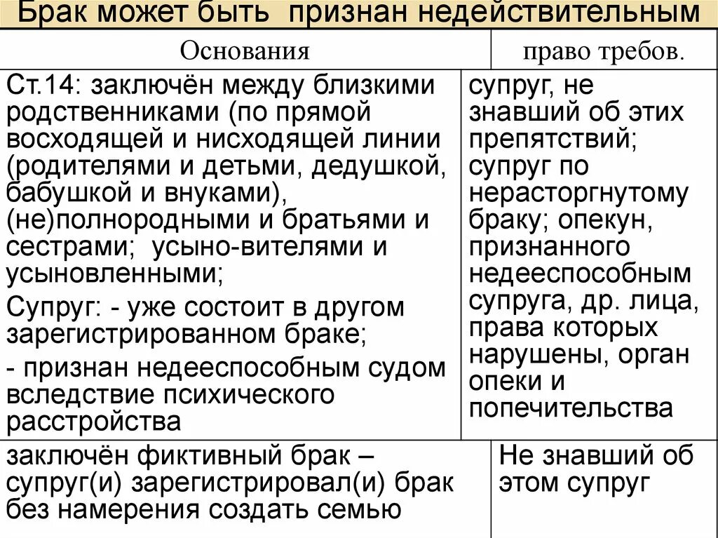 Брак с опекуном. Брак может быть признан недействительным. Брак может быть признан недействительным если. Порядок признания брака недействительным кратко. Брак может быть.