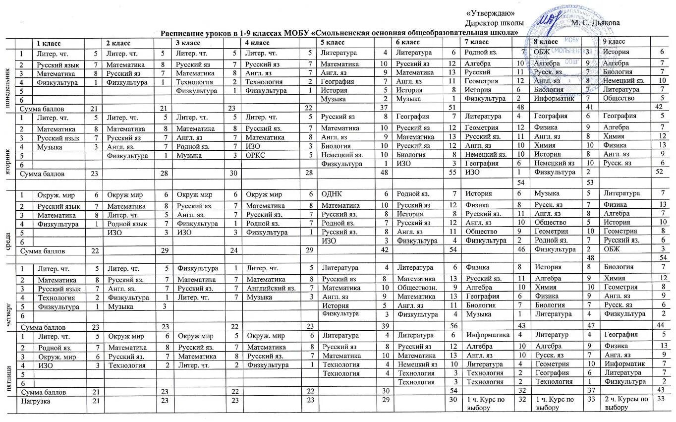 Дневник 51 киров. Расписание уроков по баллам в начальной школе по ФГОС. Расписание 4 класса в школе по САНПИН. Расписание для 2 класса по ФГОС по требованиям САНПИН. Расписание уроков в школе Старшие классы.
