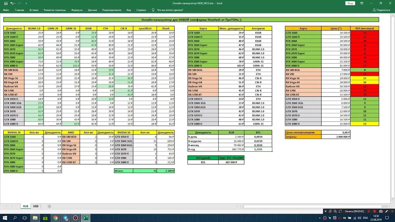 Калькулятор добычи. Таблица хешрейта видеокарт для майнинга 2021. Таблица доходности видеокарт для майнинга 2021. Видеокарта для майнинга 2021. Таблица окупаемости видеокарт майнинг.