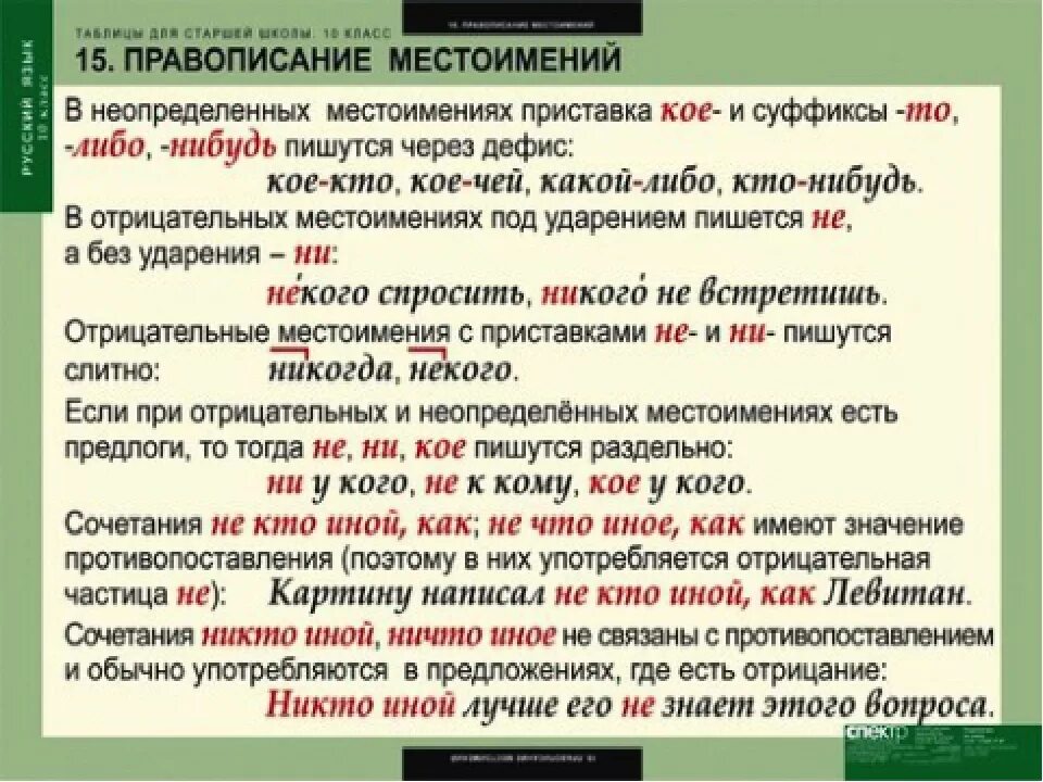 Сум как пишется. Правописание неопределенных местоимений таблица. Написание местоимемений. Местоимение правописание местоимений. Правописпния местоимение.