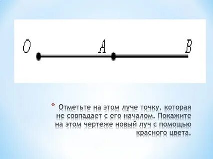 Точка из которой выходит луч
