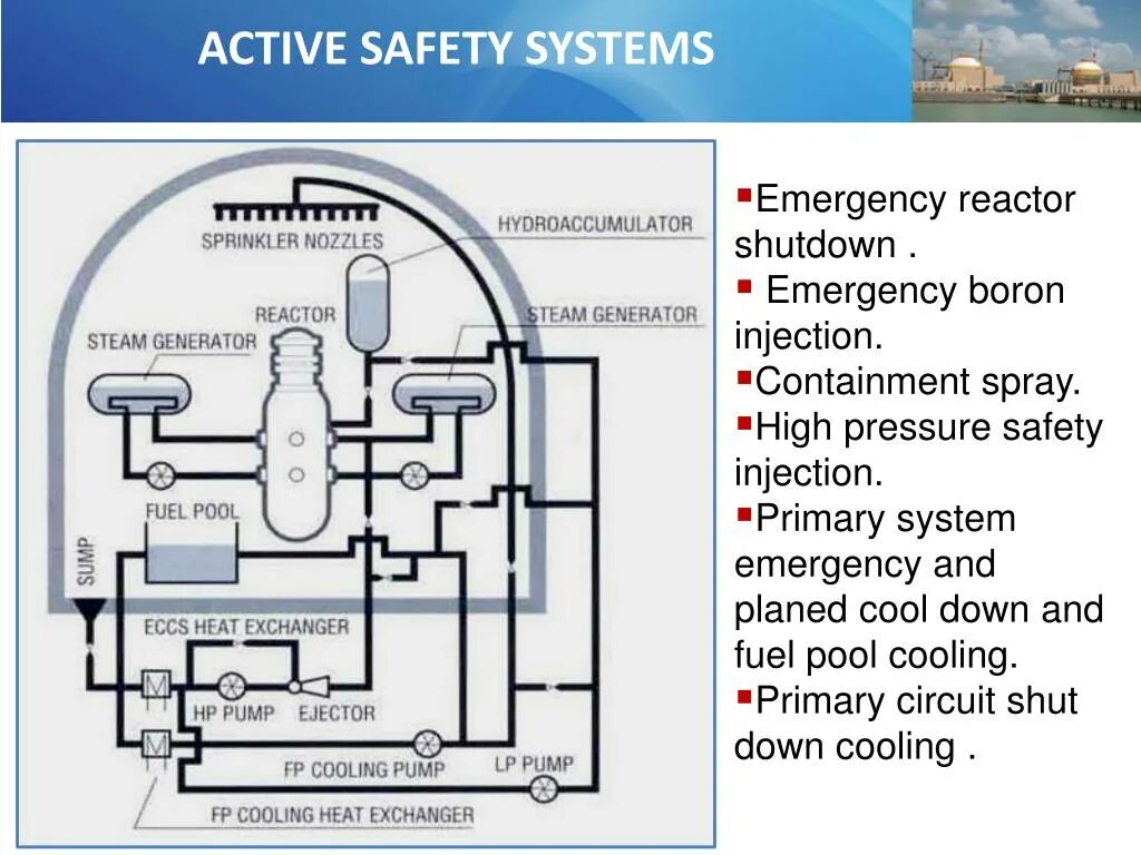 Primary system. Реактор ВВЭР 1200 схема. EPR реактор схема. Контайнмент АЭС. Reactor Safety System.