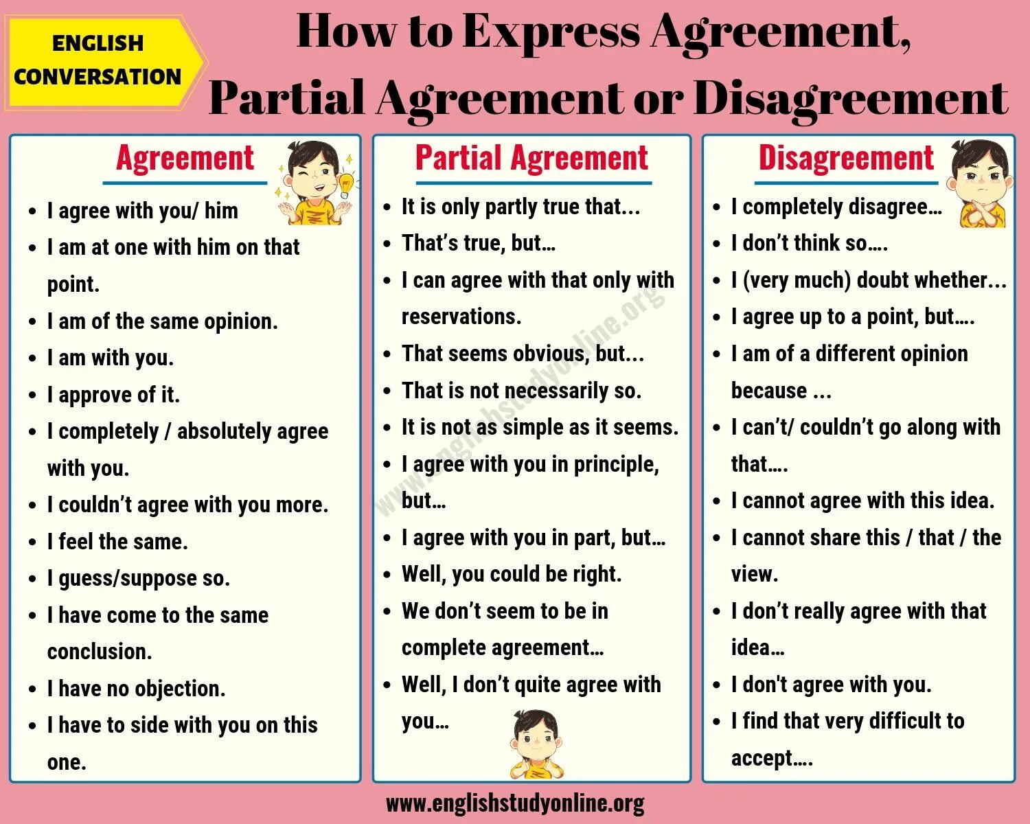 Agree forms. How to express agreement. agreement disagreement. expressing agreement and disagreement. agreement and disagreement phrases.