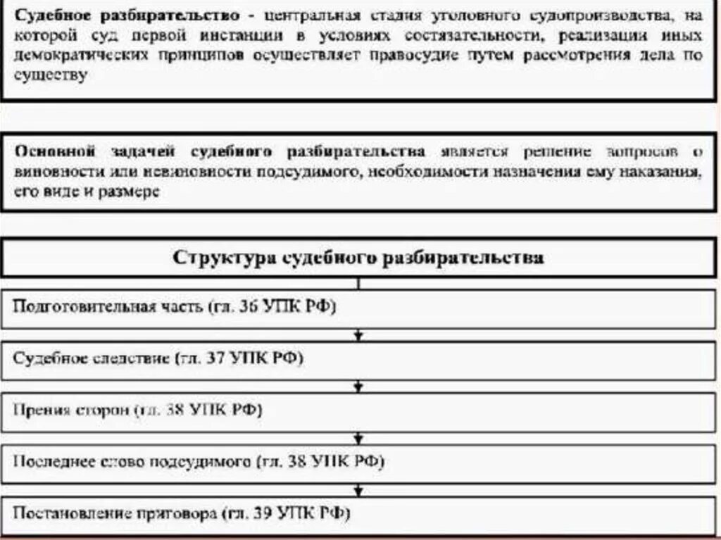 Схема структура судебного разбирательства в УПК. Порядок судебного разбирательства в уголовном процессе схема. Структура и порядок судебного разбирательства УПК. Структура судебного разбирательства УПК. Особый порядок судебного разбирательства в уголовном деле