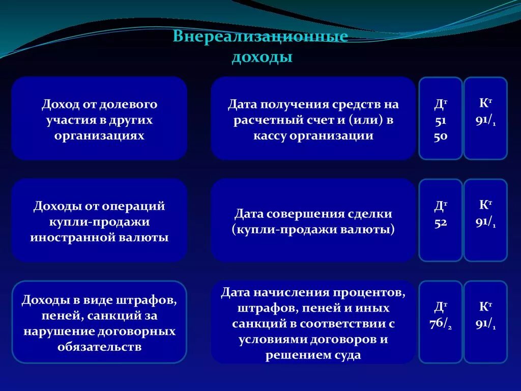 Доходы от участия в других организациях. Доходы от участия в других организациях счет. Доходы от участия в других организациях проводка. Доходы от долевого участия проводки.