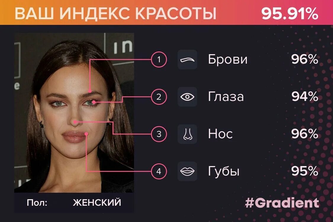 Приложение определяющее лица. Индекс красоты знаменитостей. индекс красоты лица. индекс формы лица. красота приложение.