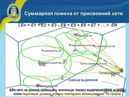 Граница сети