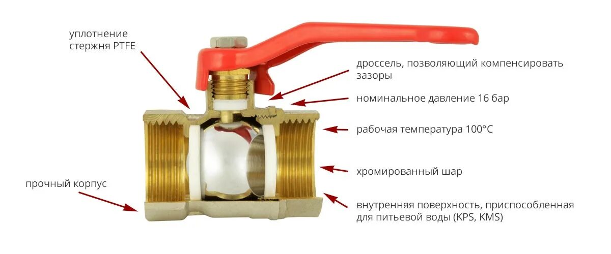 Ball Valve кран шаровый. Крепление шарового крана к стене. Крепление шарового крана клипсами. Металлический водяной кран в разрезе.