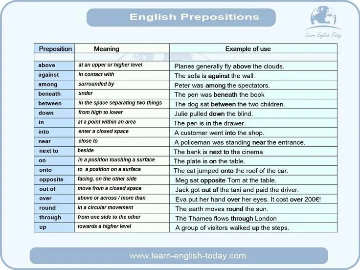 Type the correct preposition. Meaning of prepositions. prepositions in english. types of prepositions. types of prepositions in english.