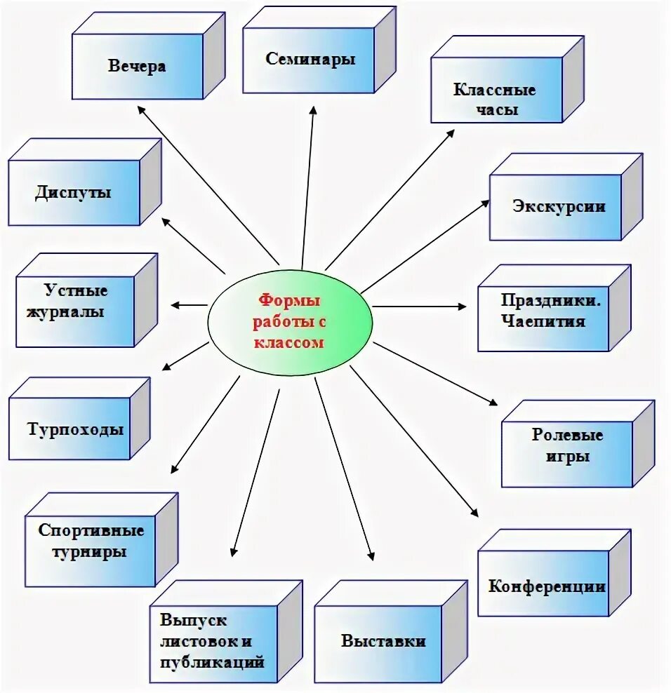 Современные формы профилактической работы. Методы и формы профилактики наркомании. Формы профилактической работы. Формы работы профилактики. Формы и методы профилактической работы.