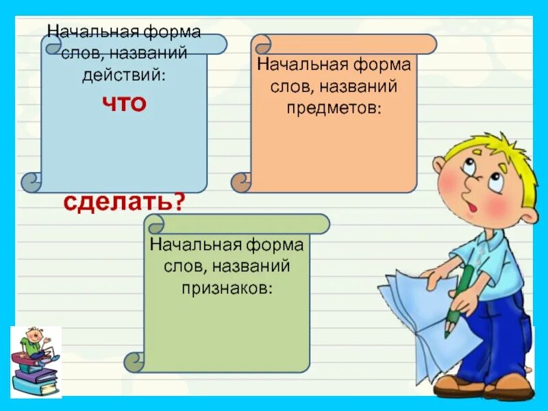 Сделать начальная форма. Начальная форма слова. Начальная форма слова слова. Начальная форма слов действий. Начальная форма существительного глагола прилагательного.