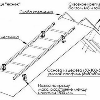 Как сделать лестницу на крышу