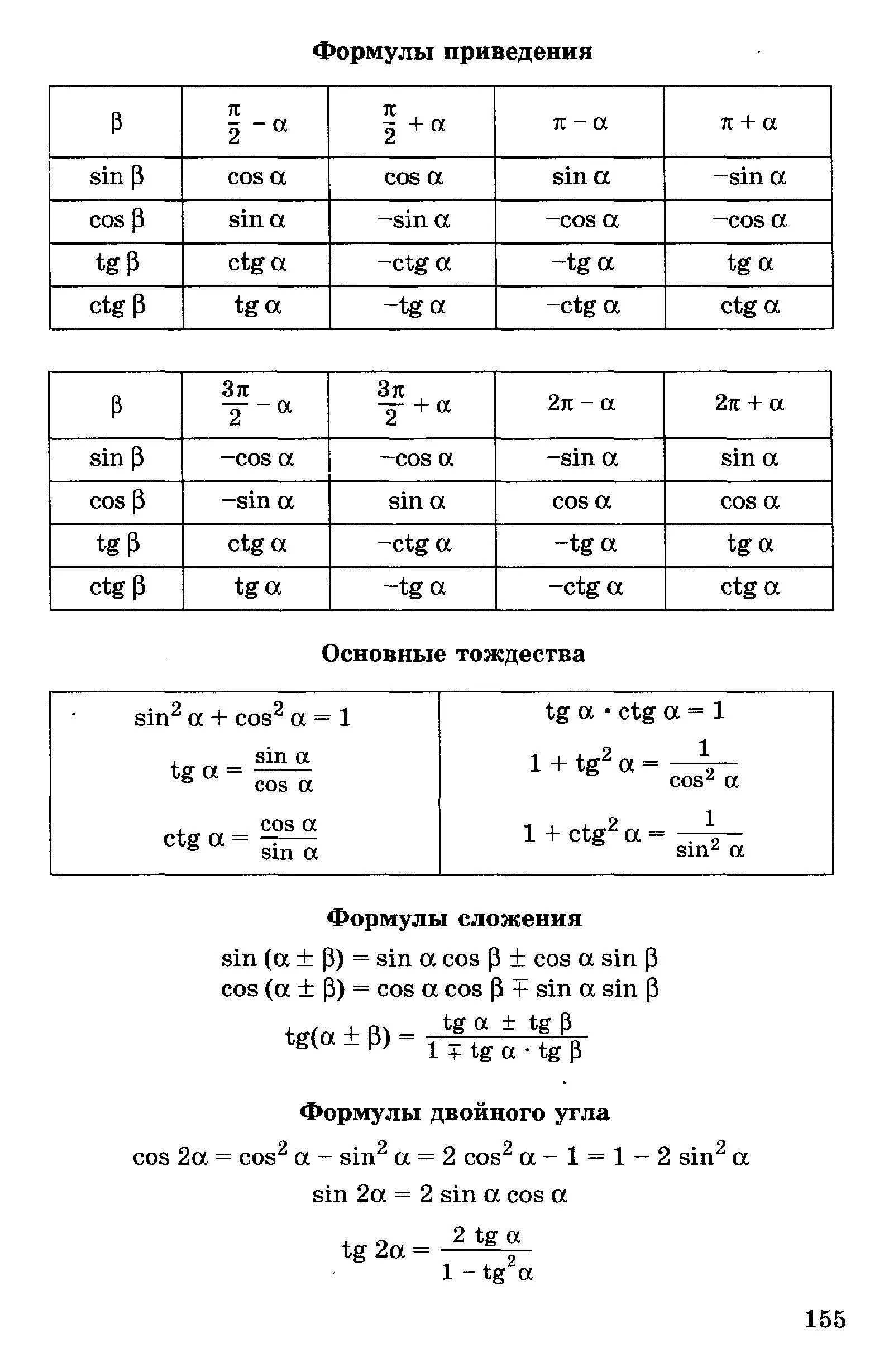 Справочный материал 11 математика