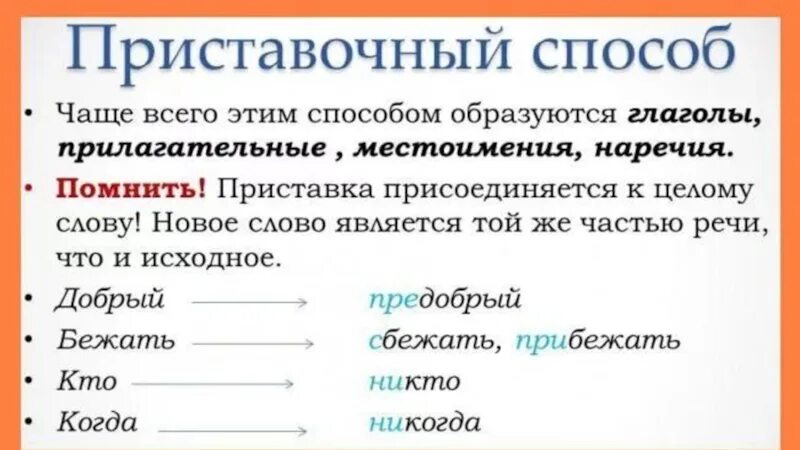 Приставочный способ образования слов. Слова образованные приставочспособом. Слова образованные приставочным способом. Приставочный способ образования слов примеры.