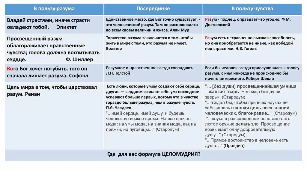 Отношение стародума к службе цитаты. Рассуждение о современной жизни стародума. невежда без души зверь сочинение. рассуждение стародума о знатности. сочинение рассуждение про стародума.