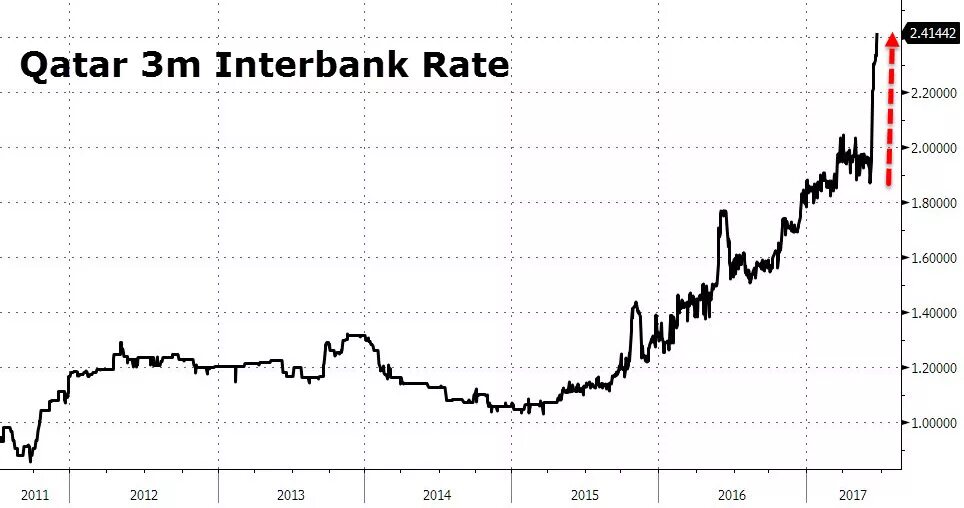 курс доллара к рублю. график иранского риала к доллару по годам. безработица в сша. курс катарского риала к доллару. курс евро онлайн.