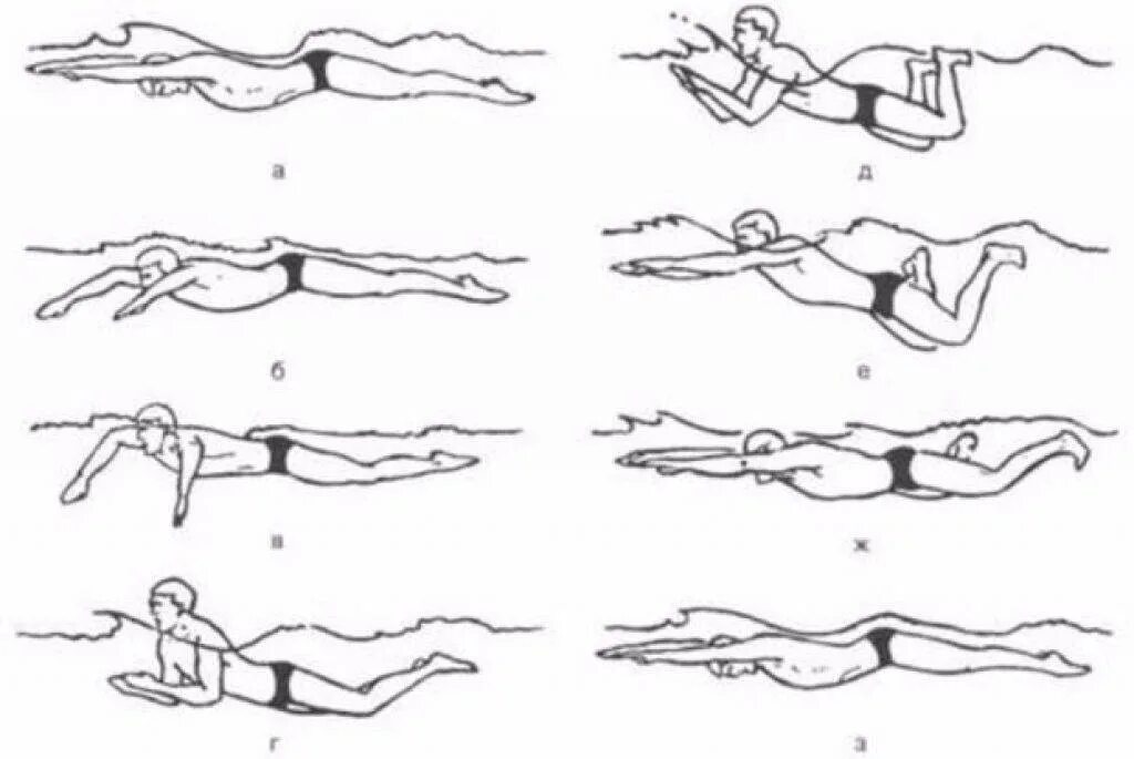 Упражнения научиться плавать. Стиль плавания брасс техника. Брас вид плавание техника. Техника плавания брассом. Техника брасса пошагово.