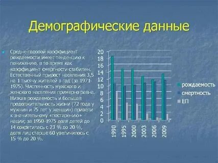 Численность башкиров