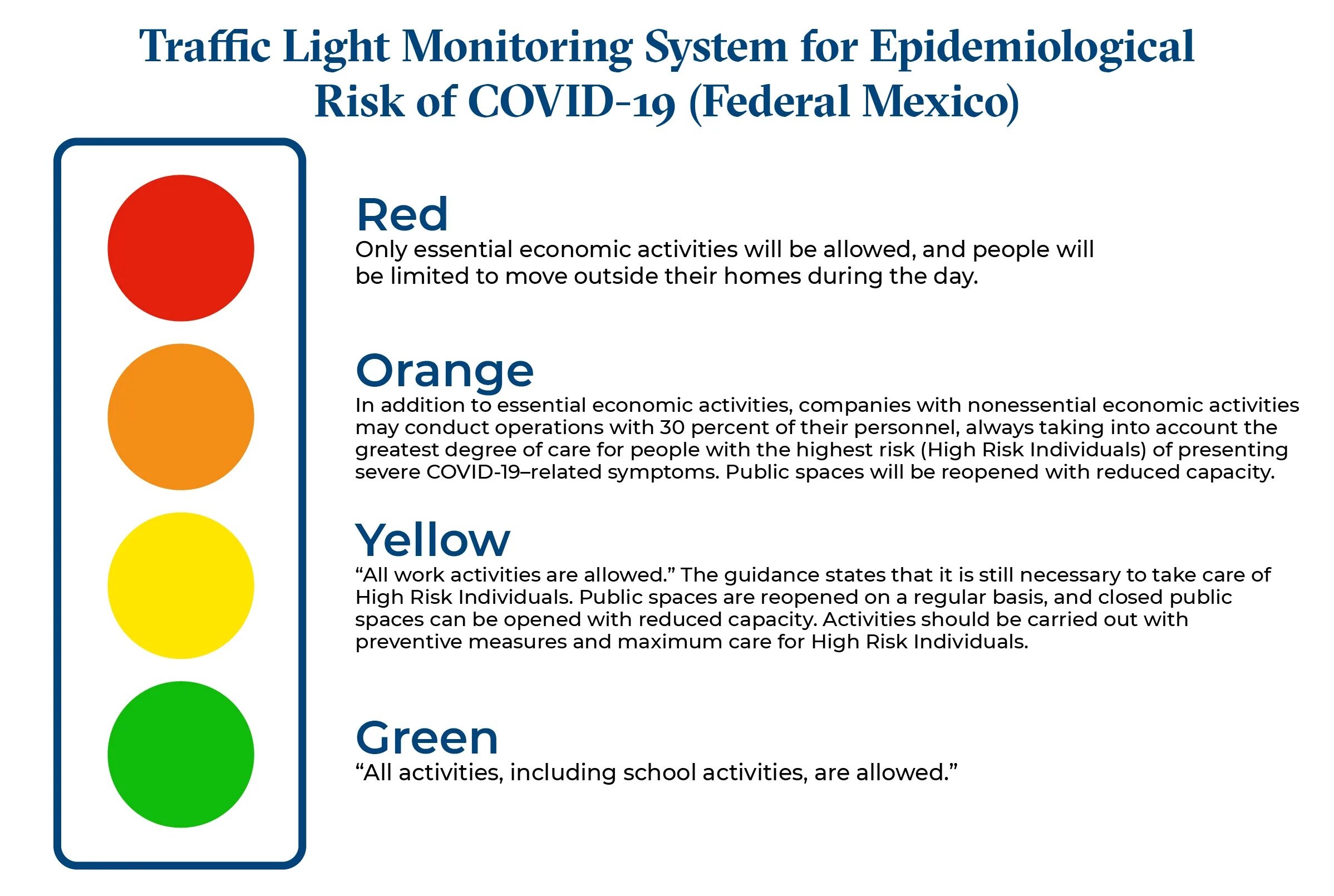 Light monitoring. Цвета светофора. светофоры в мексике. окрашивание волос светофор. stop light charts.