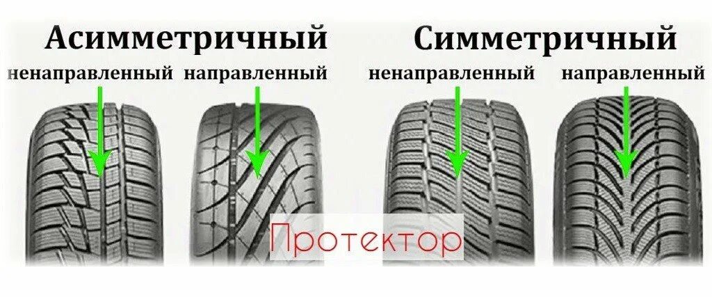 Симметричные направленные шины. Асимметричный ненаправленный рисунок протектора. как правильно установить шины с направленным рисунком протектора. симметричный и асимметричный рисунок протектора. симметричный направленный рисунок протектора шин.
