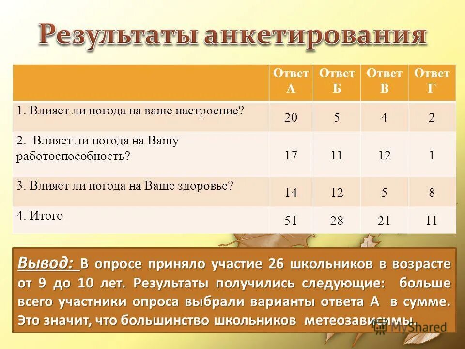 Влияние погоды на настроение человека. Анкета " влияние погоды на настроение человека". Погода влияет на настроение. Влияние погоды на настроение человека проект. Влияние погоды на настроение