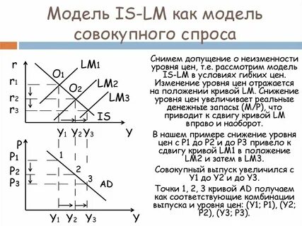 Равновесие в модели is lm