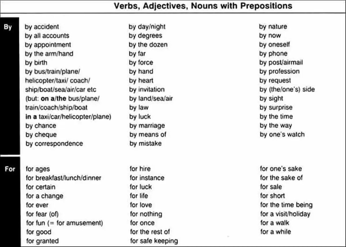 Noun verb adjective preposition. Verbs adjectives Nouns with prepositions. Verbs and adjectives with prepositions. Nouns with prepositions.