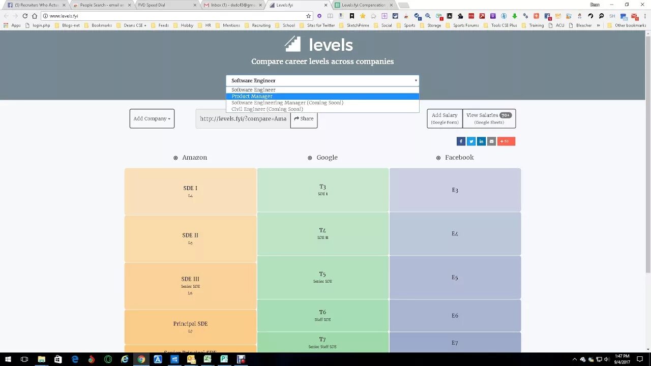 Levels.FYI. Google software Engineer Levels. FYI. Salary Comparison in Japanese and us Companies. Level net