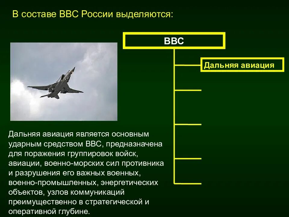 Состав задачи вс рф. Организационная структура ВВС вс РФ. Военно воздушные силы РФ рода войск. Рода войск ВВС России. Организационный состав ВВС.