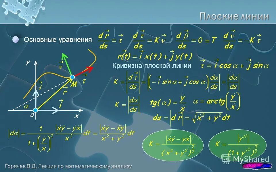 Дифференциальная геометрия. Годограф вектора. Годограф векторной функции. Кривизна дифференциальная геометрия.