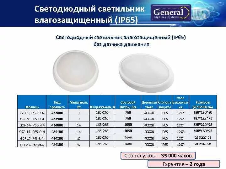 Светильник светодиодный ЖКХ ip65 285х285х85. Светильник светодиодный GCF-17bt-ip65-r-6/General. IP 65 влагозащищенность светильник светодиодный. Rev влагозащитный светильник ip65 12вт 55025 8.