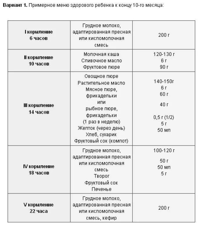 Меню ребёнка в 9 месяцев на грудном вскармливании. Режим питания 7 месячного ребенка на искусственном вскармливании. Меню малыша в 8 месяцев на искусственном вскармливании. Меню 9 месячного ребенка на искусственном вскармливании.