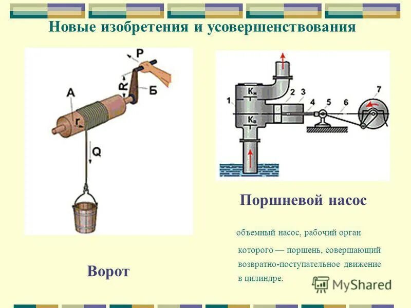 Новые изобретения история 7 класс. Поршневой возвратно поступательный насос. Цилиндр для возвратно поступательного движения поршня. Возвратно-поступательное движение. Насосы возвратно поступательного движения.