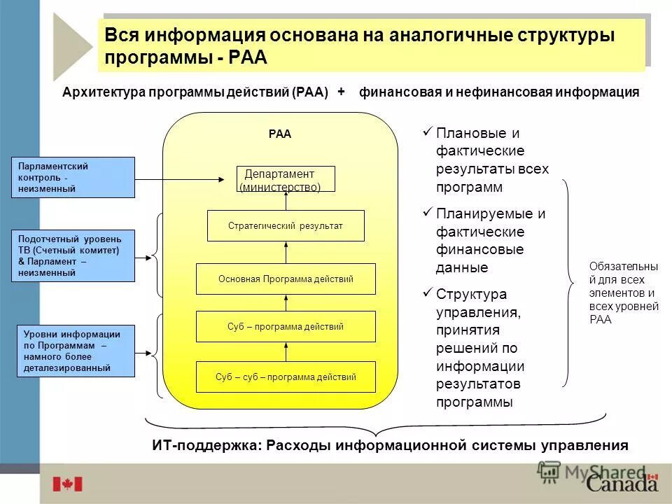 Система информации о результатах. Система информации о результатах. Организации осуществляющие финансовые операции. Нормативно-правовое регулирование закупок. Основные направления надзорной деятельности.