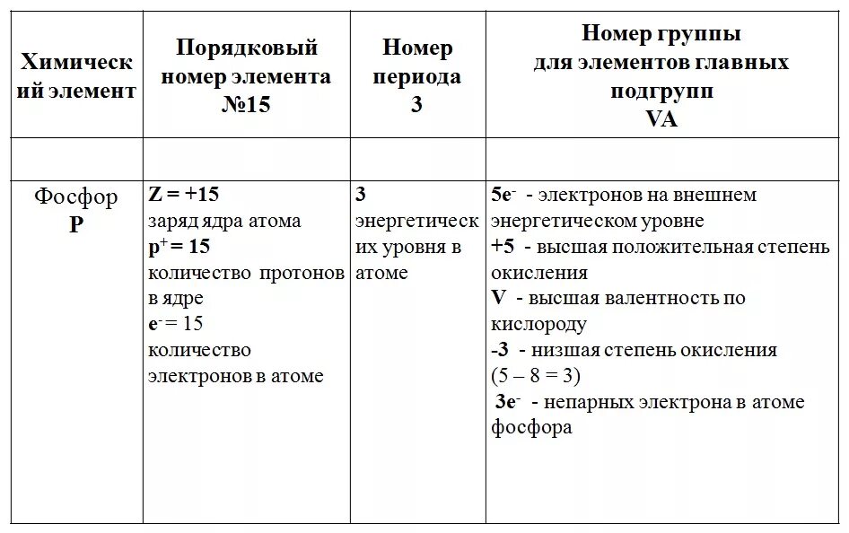 Номер группы o. Номер периода ОМГРУППЫ. Физический смысл порядкового номера группы периода. Физический смысл порядкового номера элемента,групп и периодов-. Физический смысл порядкового номера группы и периода номера элемента.