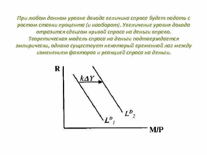 Модели спрос доход. Модель спроса на деньги. Моделирование спроса на деньги. Величина спроса на деньги. Теоретическая модель спроса на деньги.