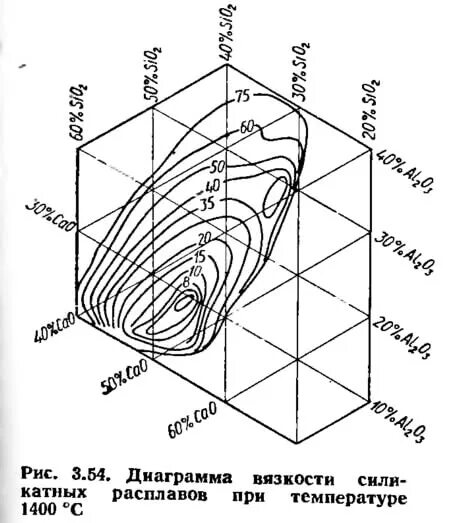 1400 градусов