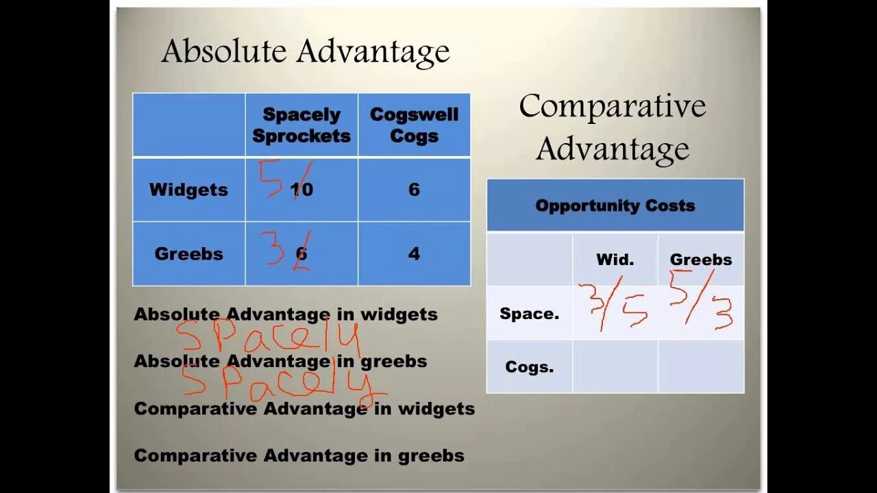 Absolute datum. Absolute and comparative advantage. absolute advantage and comparative advantage. absolute advantage formula. absolute advantage theory.