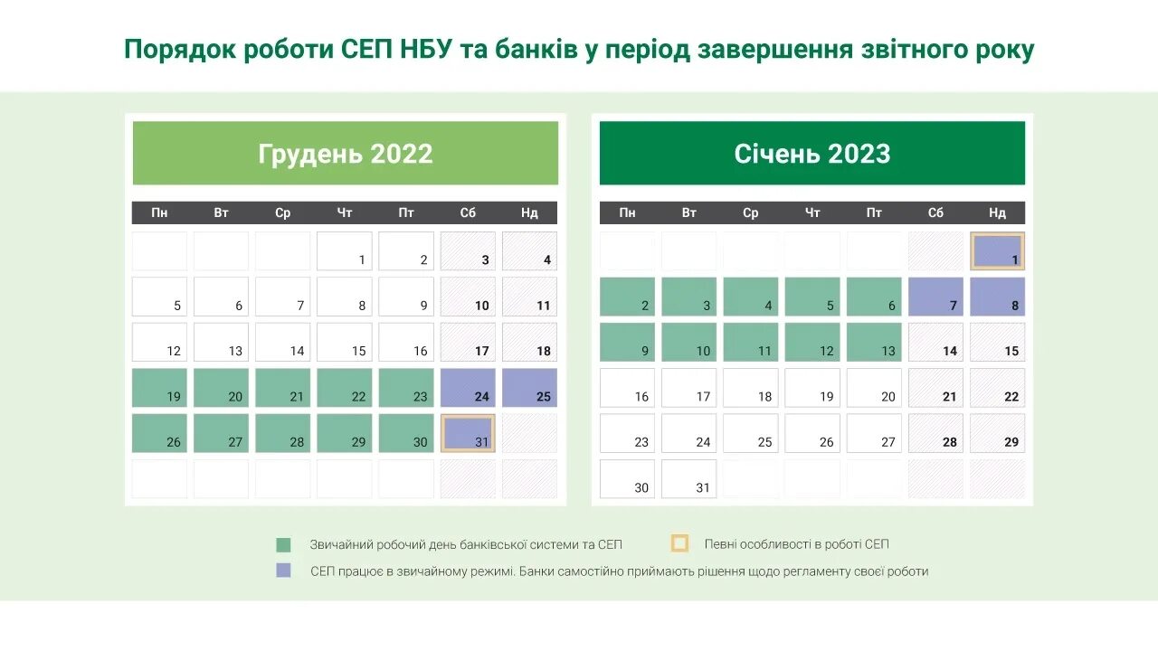 Как банки работают в новогодние праздники 2025. Банковские дни 2025. украина праздники 2025. работа банков в январе 2025. как работают банки в новогодние праздники 2025.