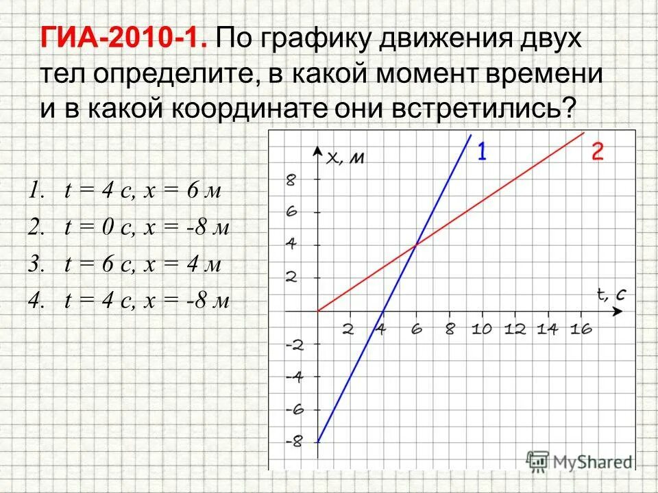 Определение положения тела в любой момент времени. Равномерное движение тела на графике. Скорость начальная и конечная формула. Графики при рпд. Положение тела в любой момент времени.