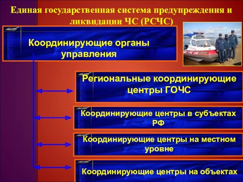 Основные функции рсчс обж 9 класс. Структура координационного органа рсчс. единая государственная система предупреждения чс структура. единая государственная система предупреждения и ликвидации чс рсчс. российская система предупреждения чс.