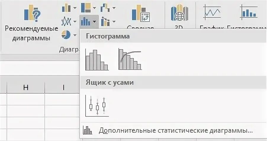 Гистограмма ящик с усами. Гистограмма ящик с усами