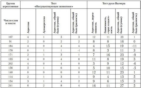 Опросник разуваева